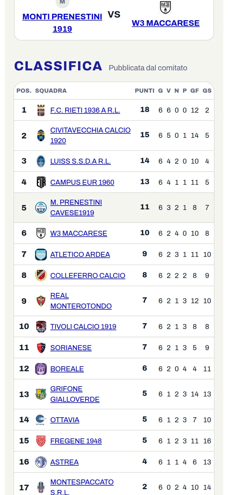 Footballer: classifica del girone